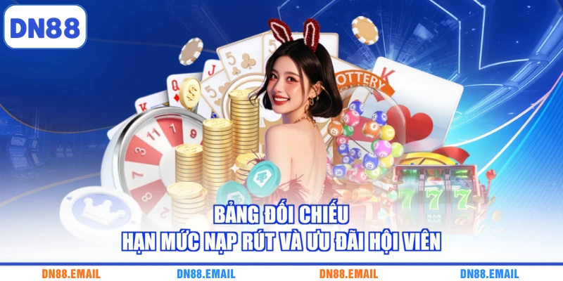 DN88 Là Gì? Giải Mã Nơi Cược Dẫn Đầu Thị Trường Việt - spinlivo68